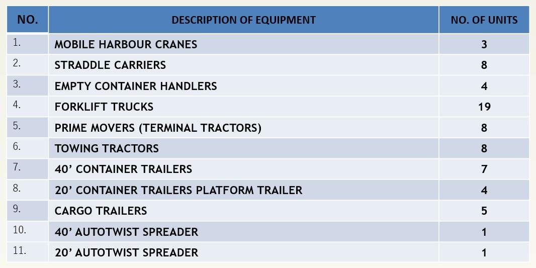 Cargo Handling Equipment